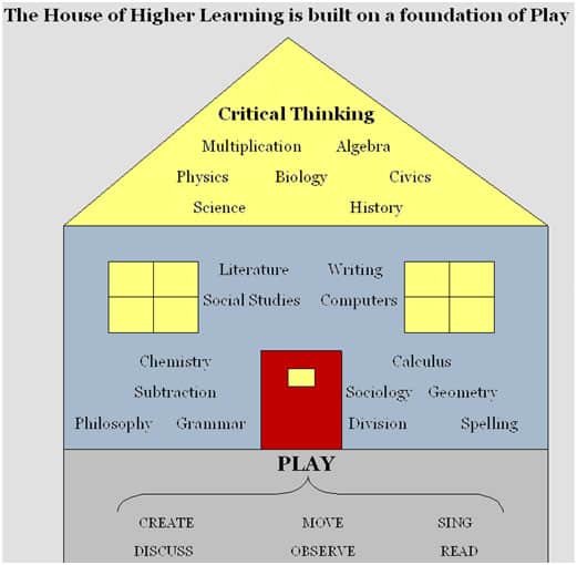 houseofhigherlearning